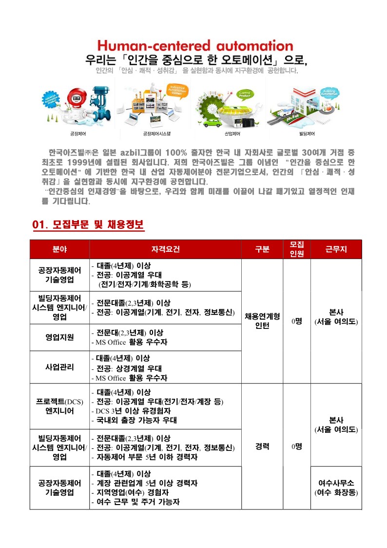 Contents image